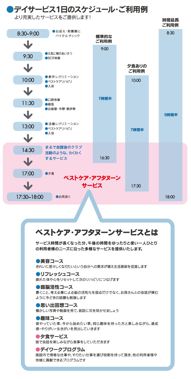 スケジュール・ご利用例